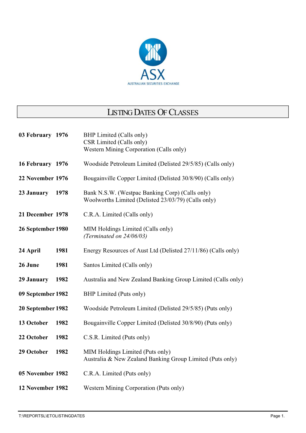 ETO Listing Dates As at 11 March 2009