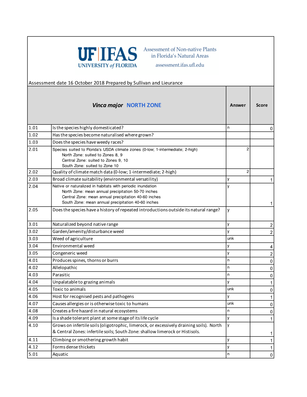 WRA.Datasheet.Template