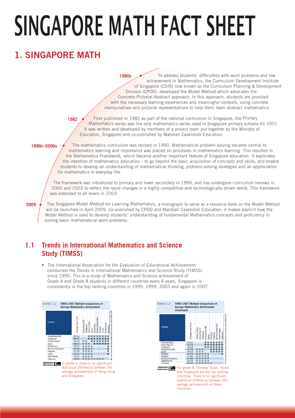 Singapore Math Fact Sheet