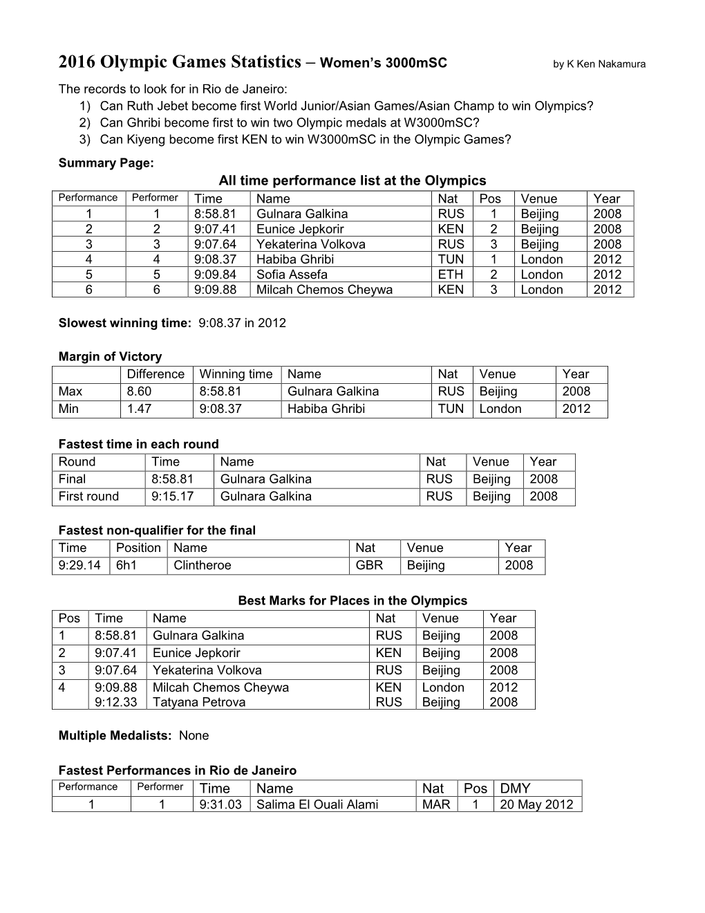 2016 Olympic Games Statistics