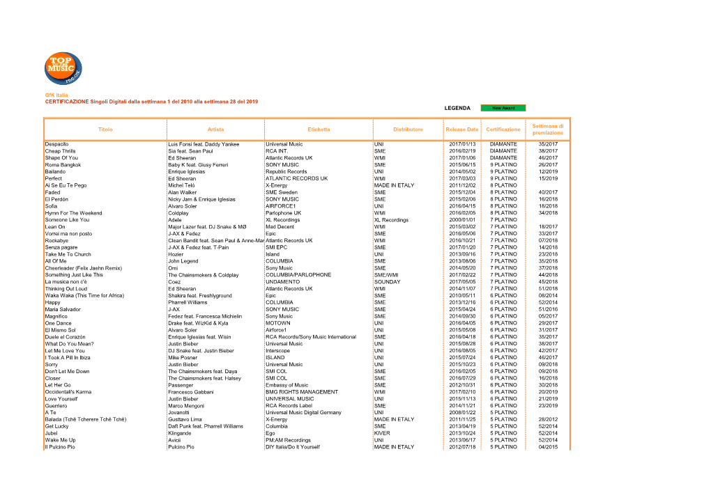 Gfk Italia CERTIFICAZIONE Singoli Digitali Dalla Settimana 1 Del 2010 Alla Settimana 28 Del 2019 LEGENDA New Award