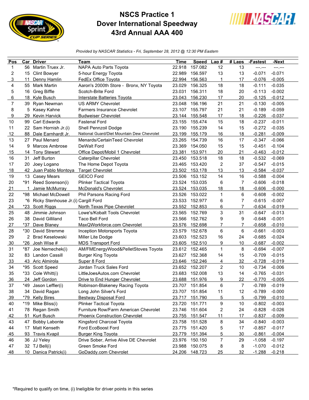 Dover AAA 400 Practice #1