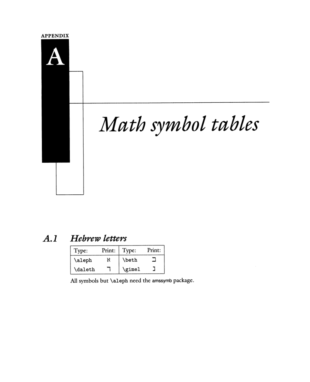 Math Symbol Tables