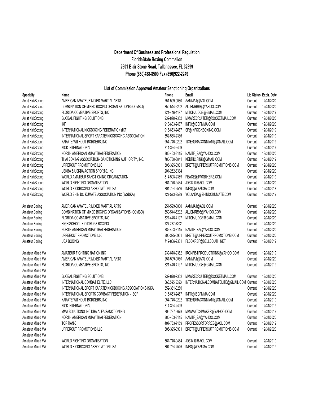 Amateur Sanctioning Organizations As of 03-03-2017 LH