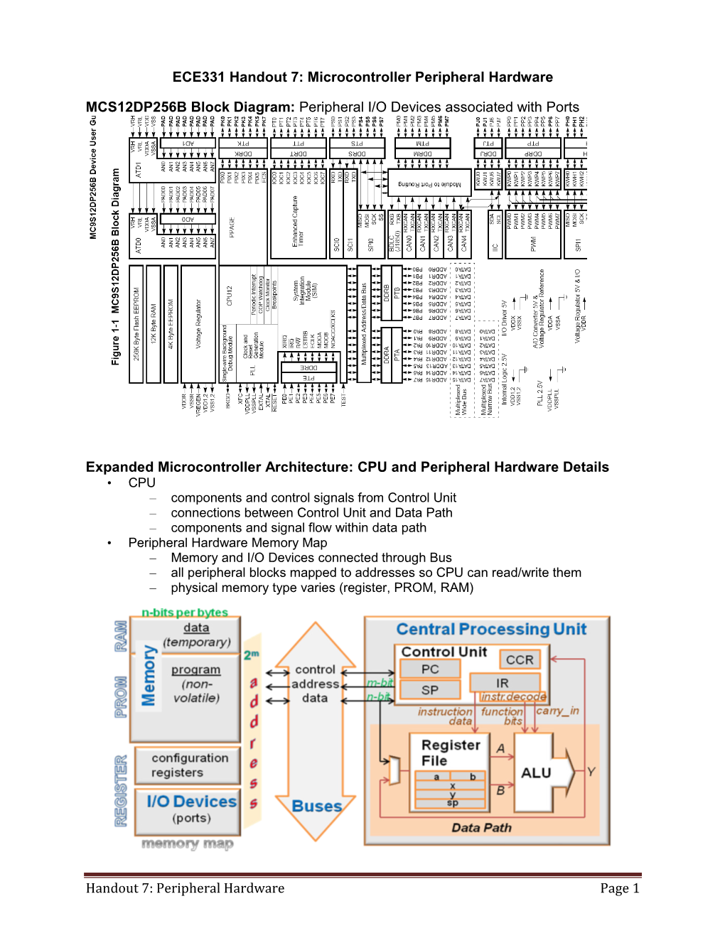 Memory Map: 68HC12 CPU and MC9S12DP256B Evaluation Board