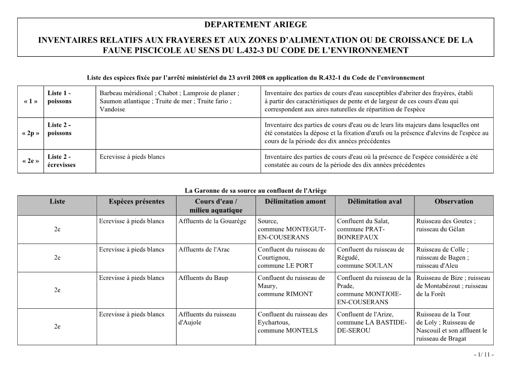 Departement Ariege Inventaires Relatifs Aux Frayeres Et Aux Zones D'alimentation Ou De Croissance De La Faune Piscicole Au