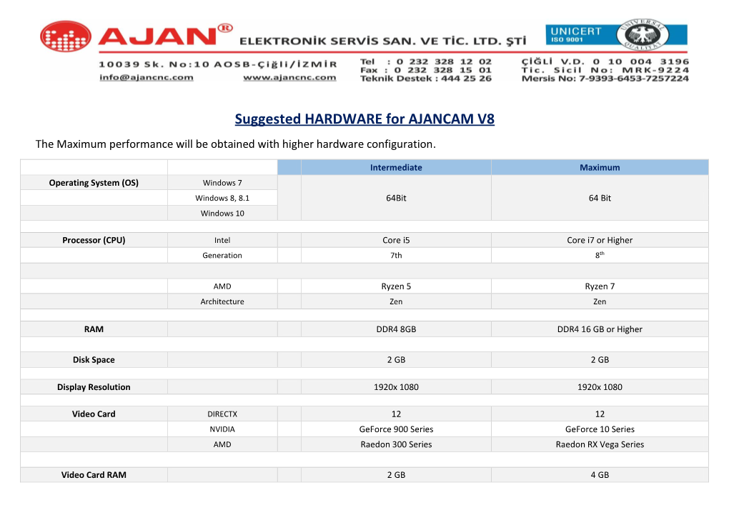 Suggested HARDWARE for AJANCAM V8 the Maximum Performance Will Be Obtained with Higher Hardware Configuration