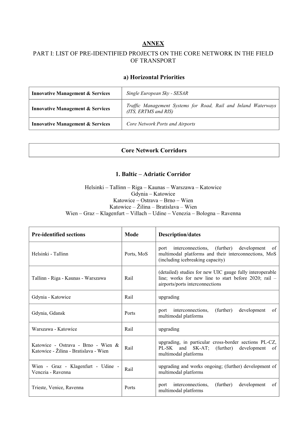 List of Pre-Identified Projects on the Core Network in the Field of Transport