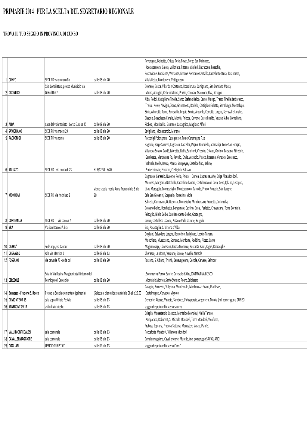 Primarie 2014 Per La Scelta Del Segretario Regionale