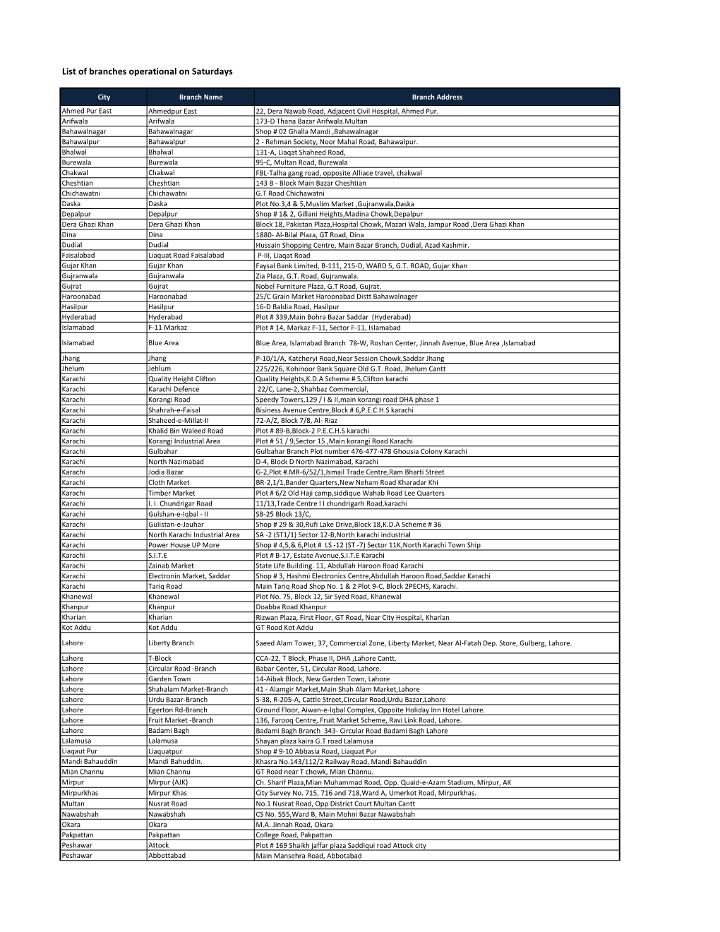 List of Branches Operational on Saturdays