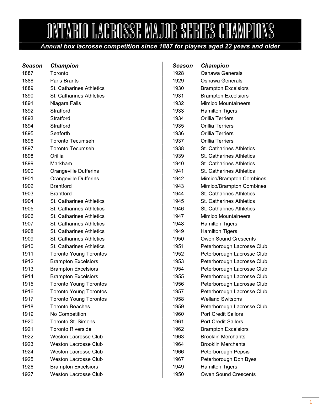 ONTARIO LACROSSE MAJOR SERIES CHAMPIONS Annual Box Lacrosse Competition Since 1887 for Players Aged 22 Years and Older