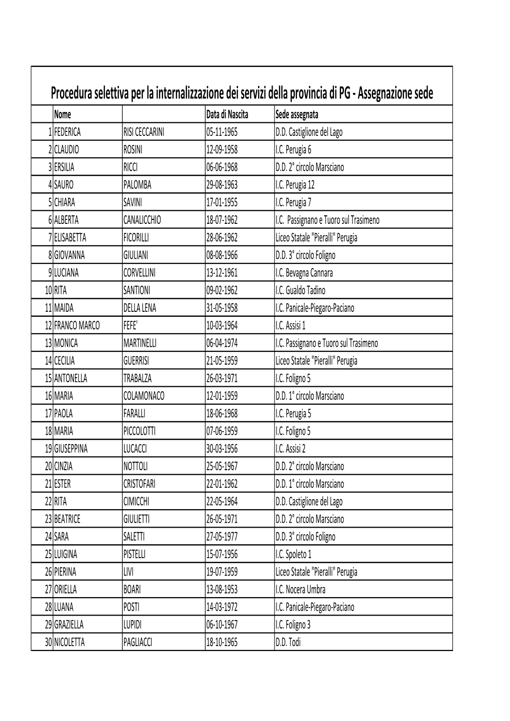 Sedi Provincia Di Perugia (PDF)