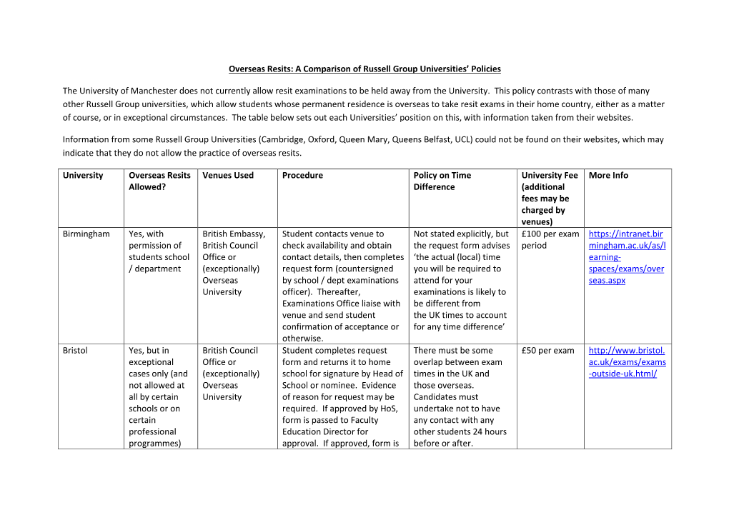 Overseas Resits: a Comparison of Russell Group Universities' Policies