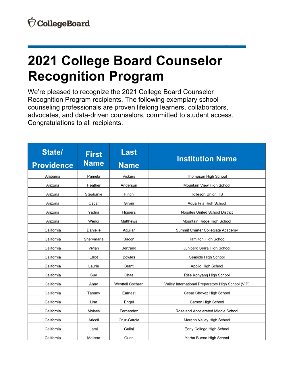 2021 College Board Counselor Recognition Program We’Re Pleased to Recognize the 2021 College Board Counselor Recognition Program Recipients