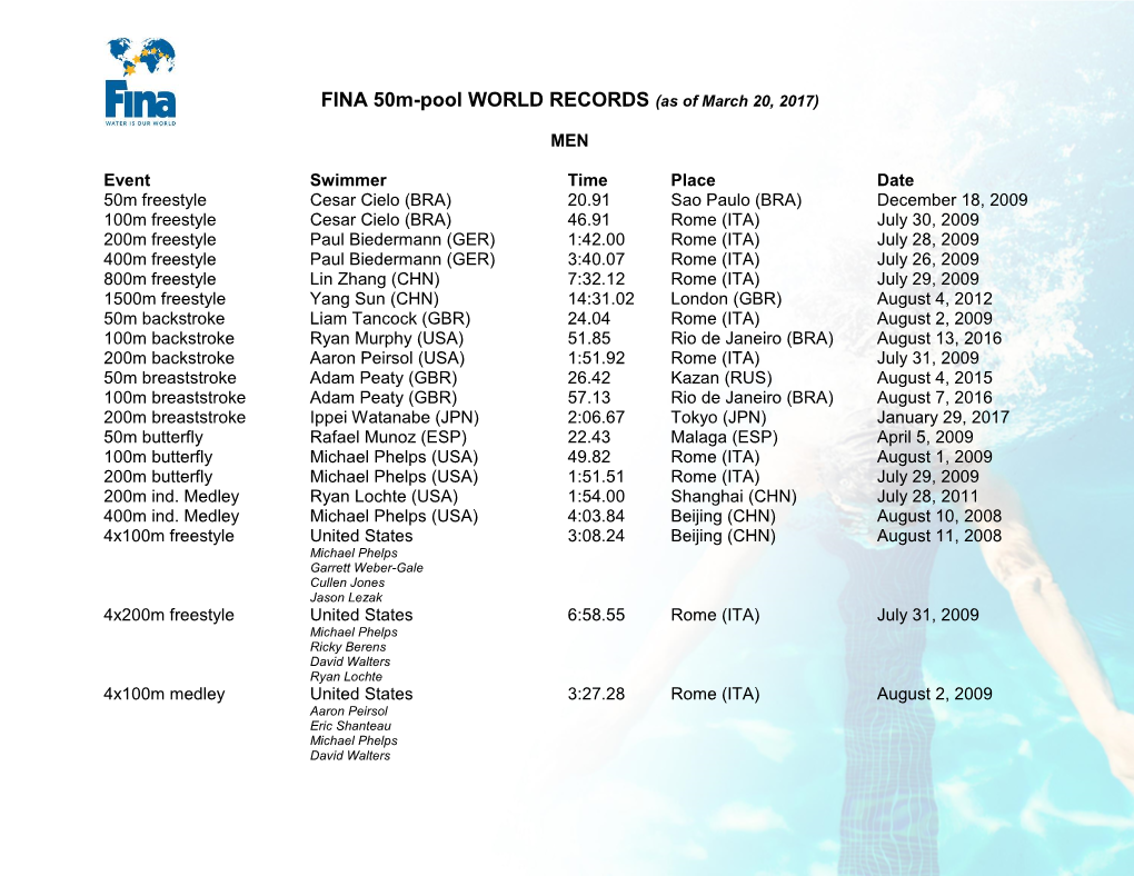 FINA 50M-Pool WORLD RECORDS (As of March 20, 2017)