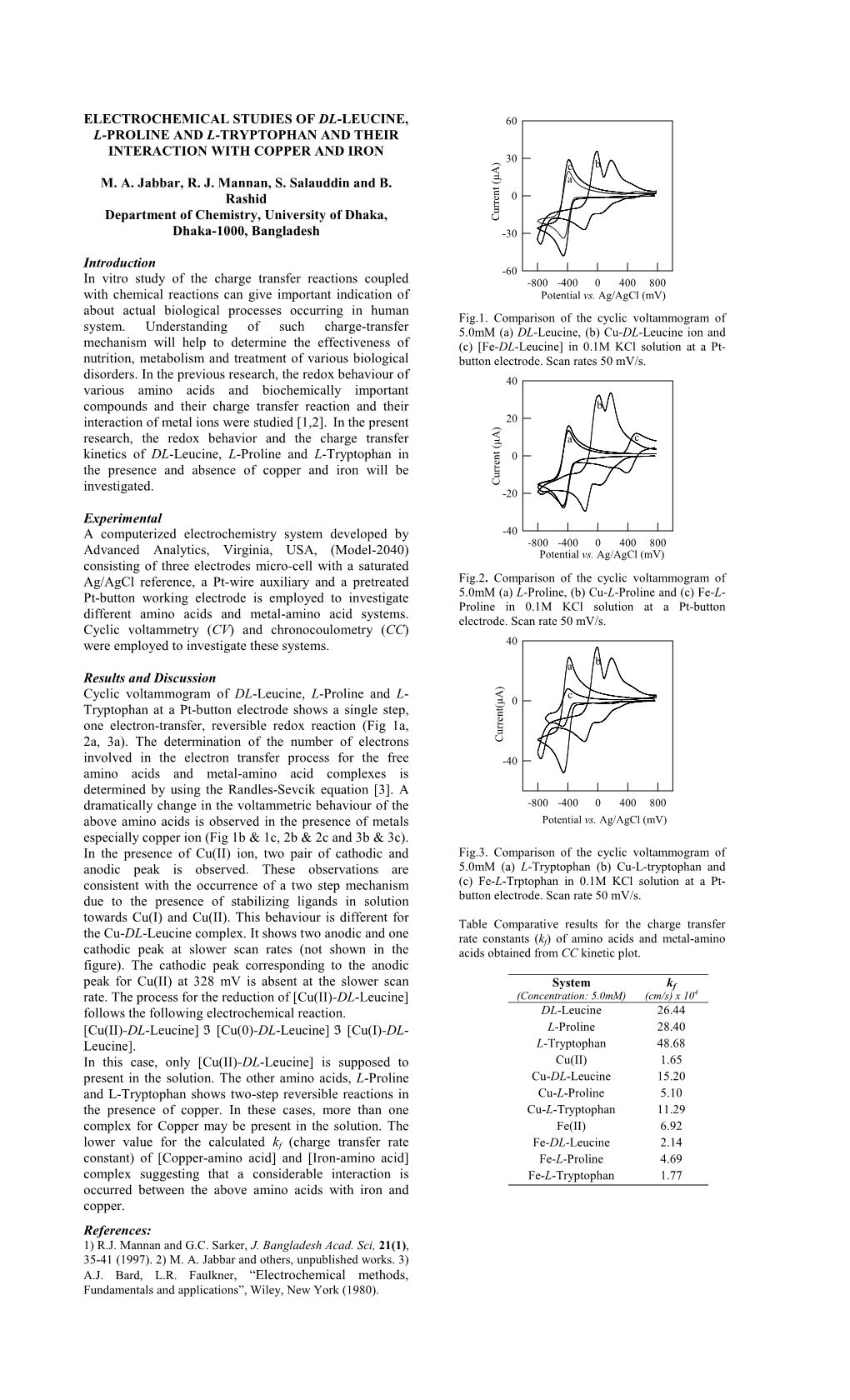 Electrochemical Studies of Dl-Leucine, L-Proline and L