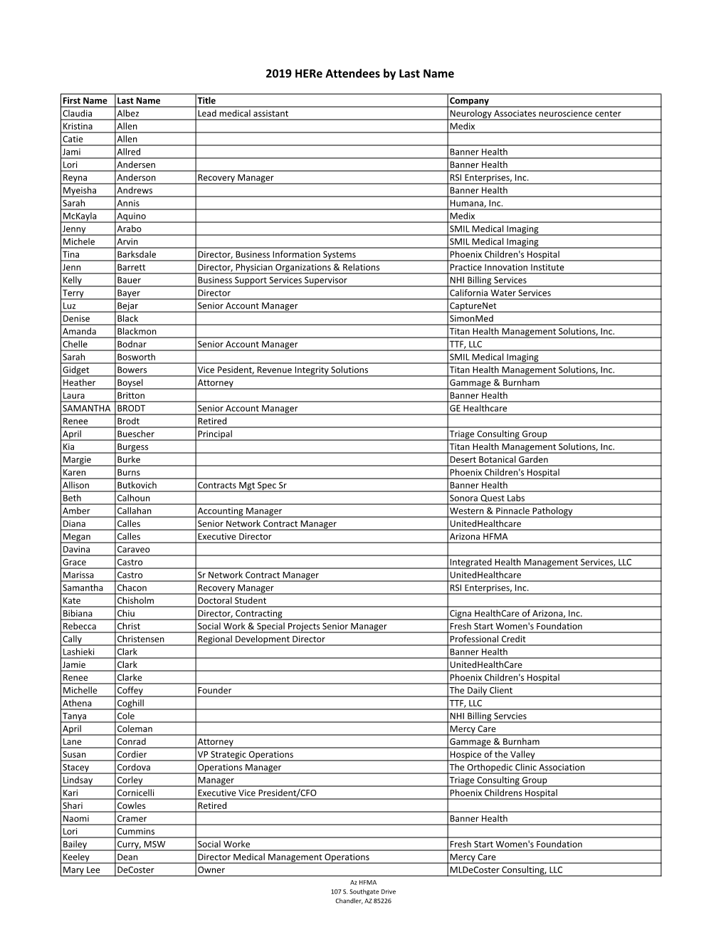 2019 Here Attendees by Last Name