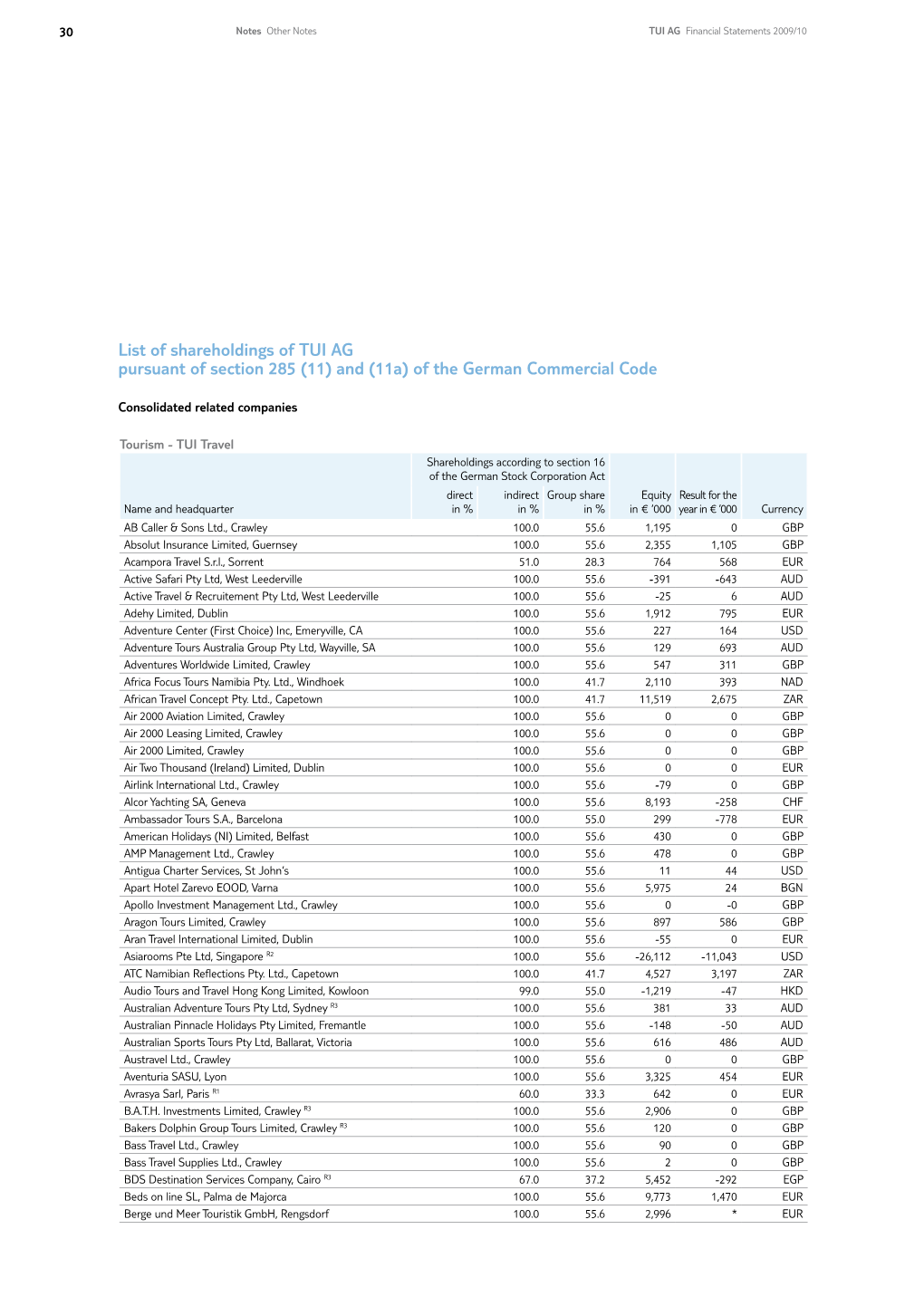 List of Shareholdings of TUI AG Pursuant of Section 285 (11) and (11A) of the German Commercial Code