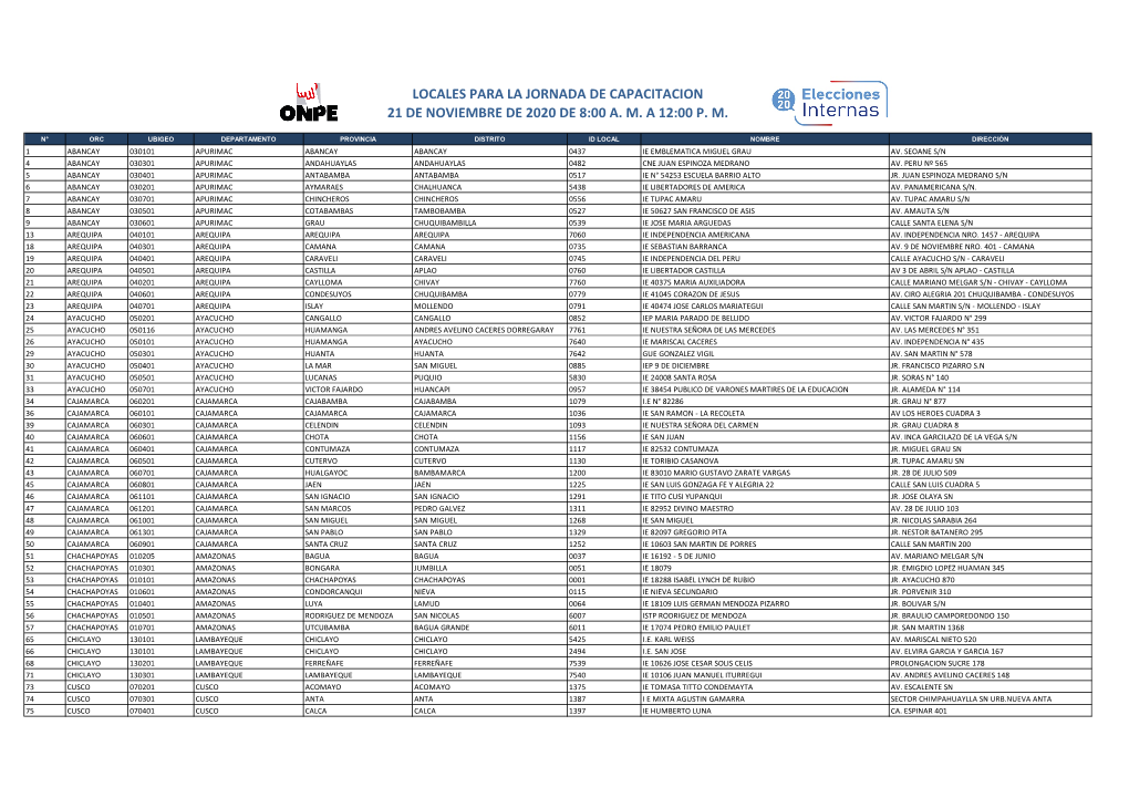 Locales Para La Jornada De Capacitacion 21 De Noviembre De 2020 De 8:00 A