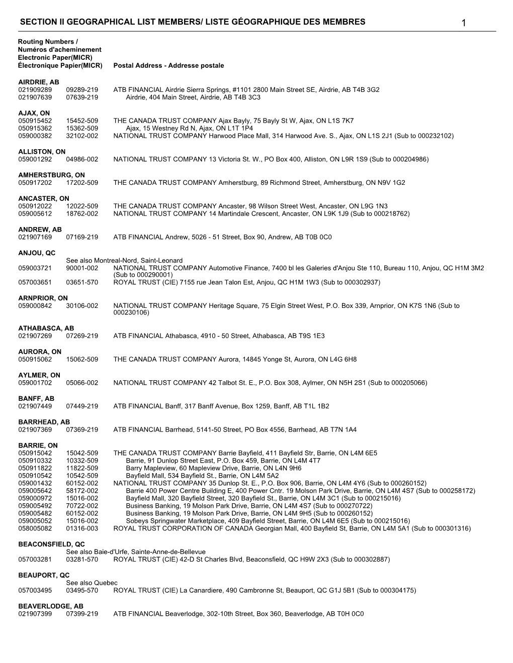 Section Ii Geographical List Members/ Liste Géographique Des Membres 1