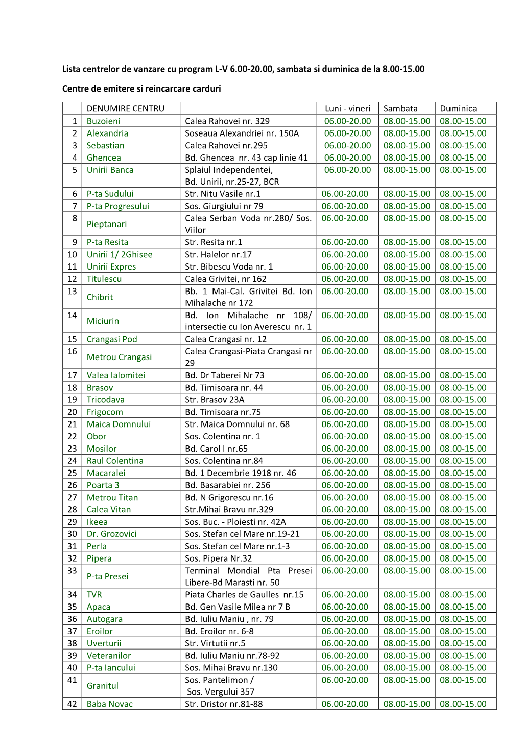 Lista Centrelor De Vanzare Cu Program L-V 6.00-20.00, Sambata Si Duminica De La 8.00-15.00