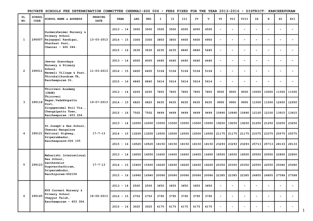 Private Schools Fee Determination Committee Chennai-600 006 - Fees Fixed for the Year 2013-2016 - District: Kancheepuram Sl