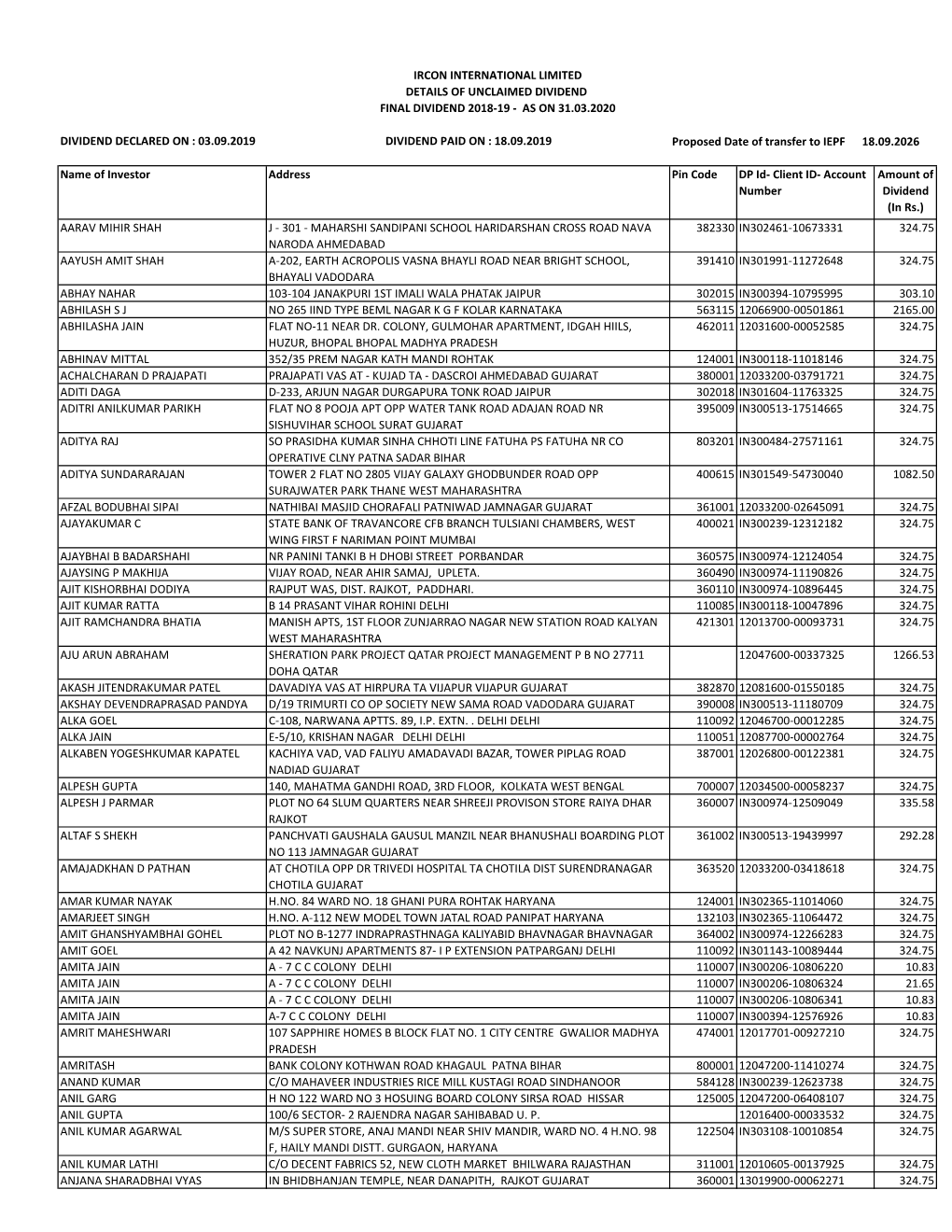 Unpaid Dividend Details.Xlsx