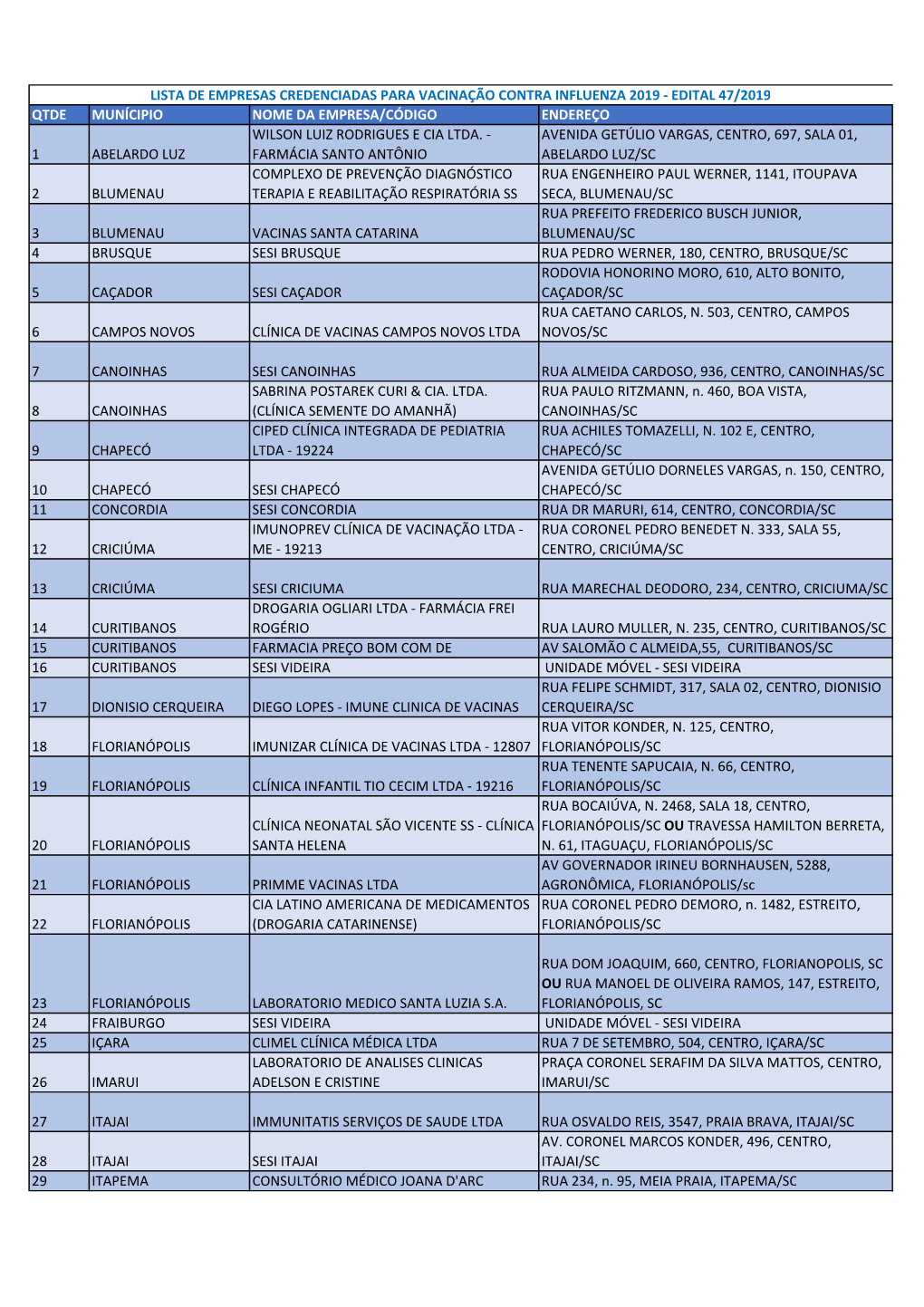 Nominata Atualizada Em 29 04 (1).Xlsx