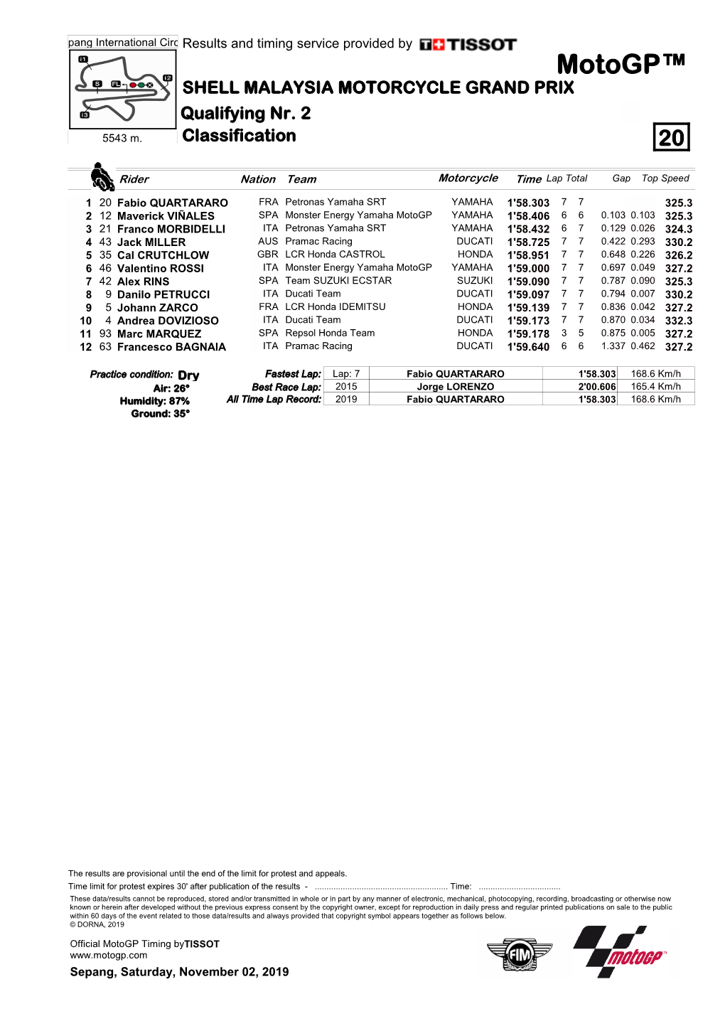 R Practice CLASSIFICATION