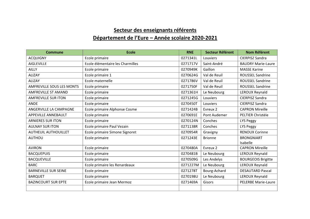 Secteur Des Enseignants Référents Département De L'eure