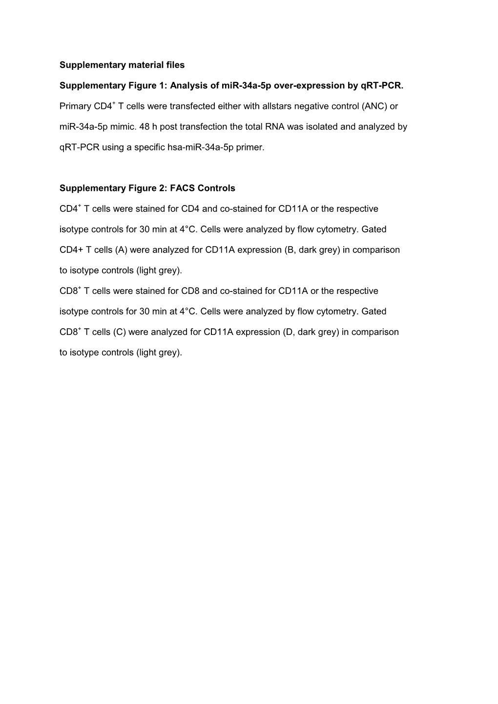 Analysis of Mir-34A-5P Over-Expression by Qrt-PCR