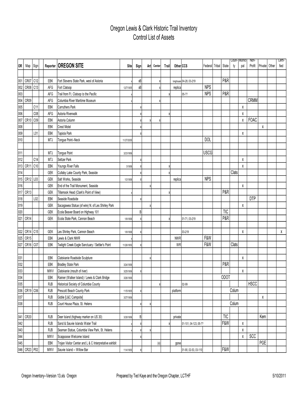 Oregon Inventory