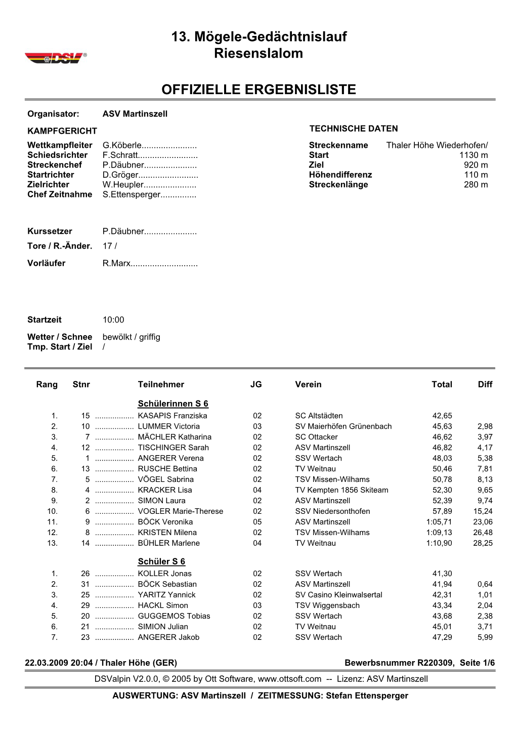 13. Mögele-Gedächtnislauf Riesenslalom OFFIZIELLE