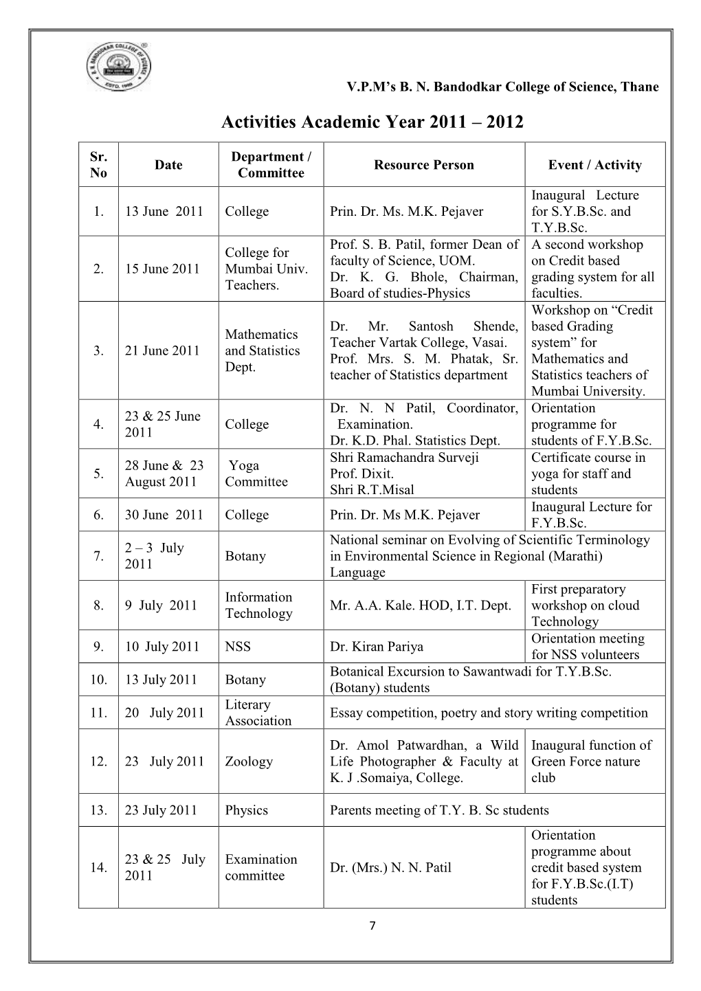 Activities Academic Year 2011 – 2012