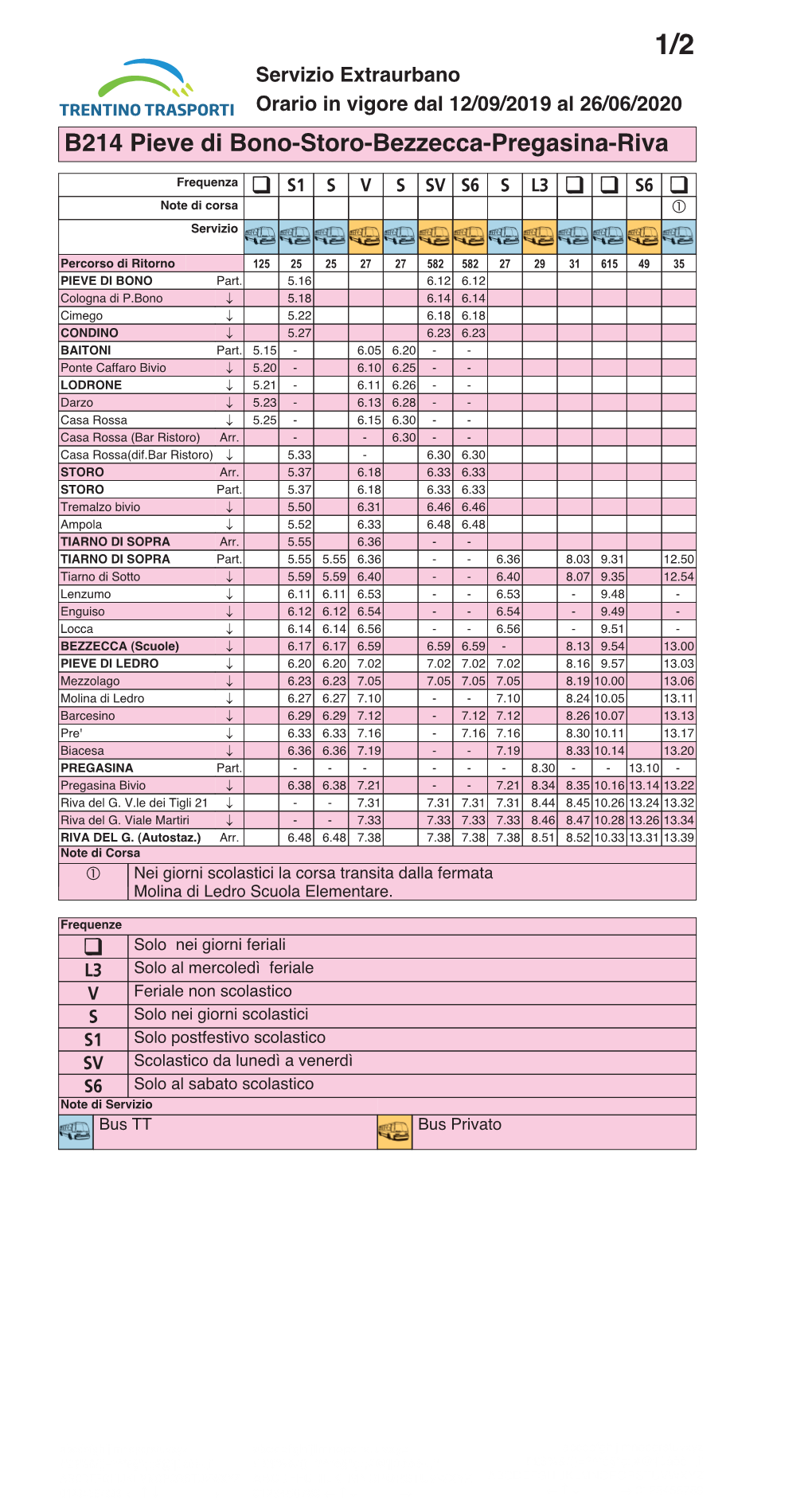 B214 Pieve Di Bono-Storo-Bezzecca-Pregasina-Riva