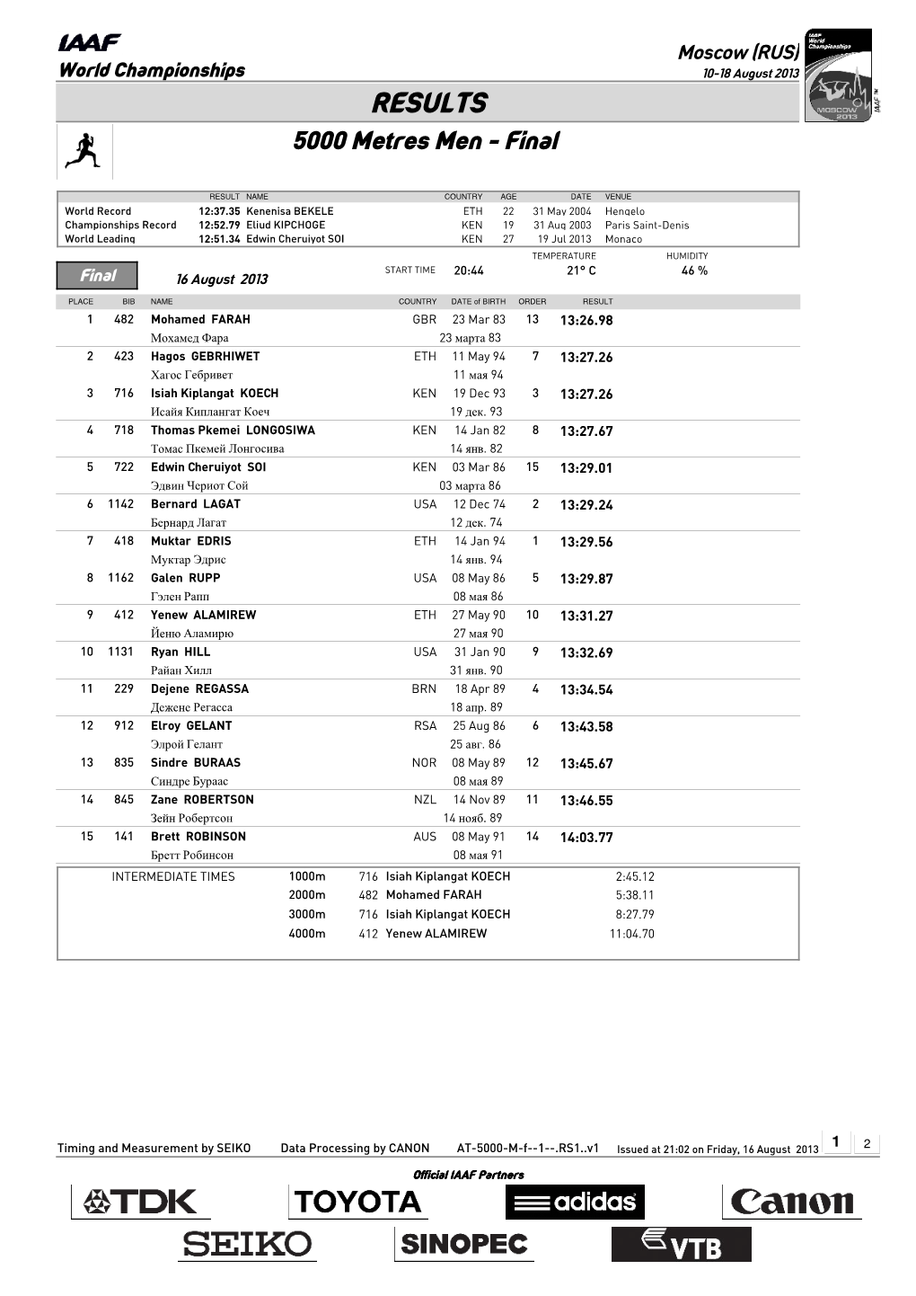 RESULTS 5000 Metres Men - Final