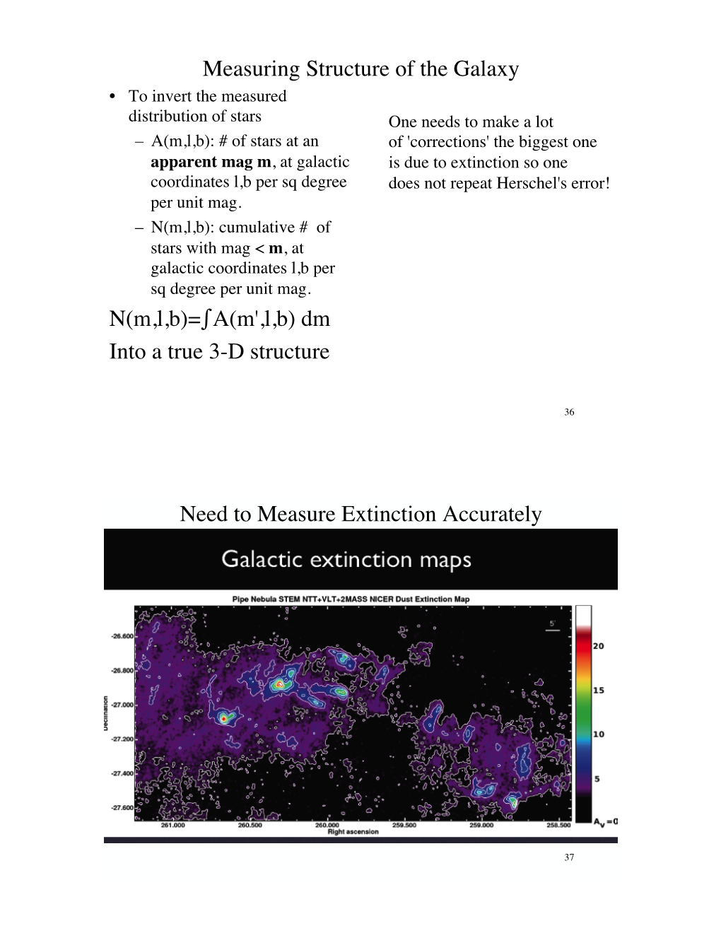 Lecture 10 Milky Way II