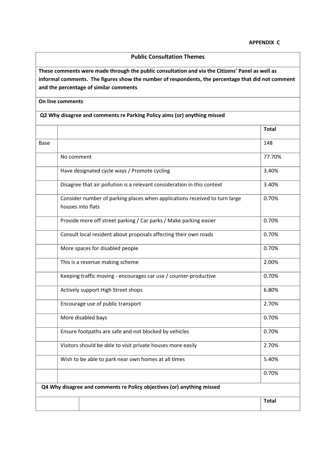 Public Consultation Themes