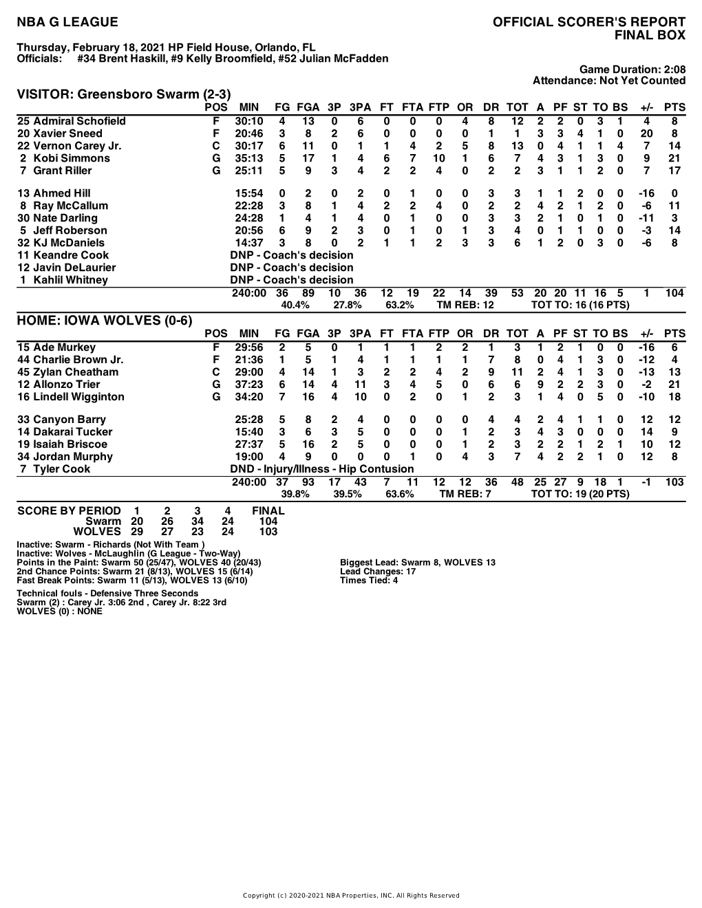 Box Score Swarm