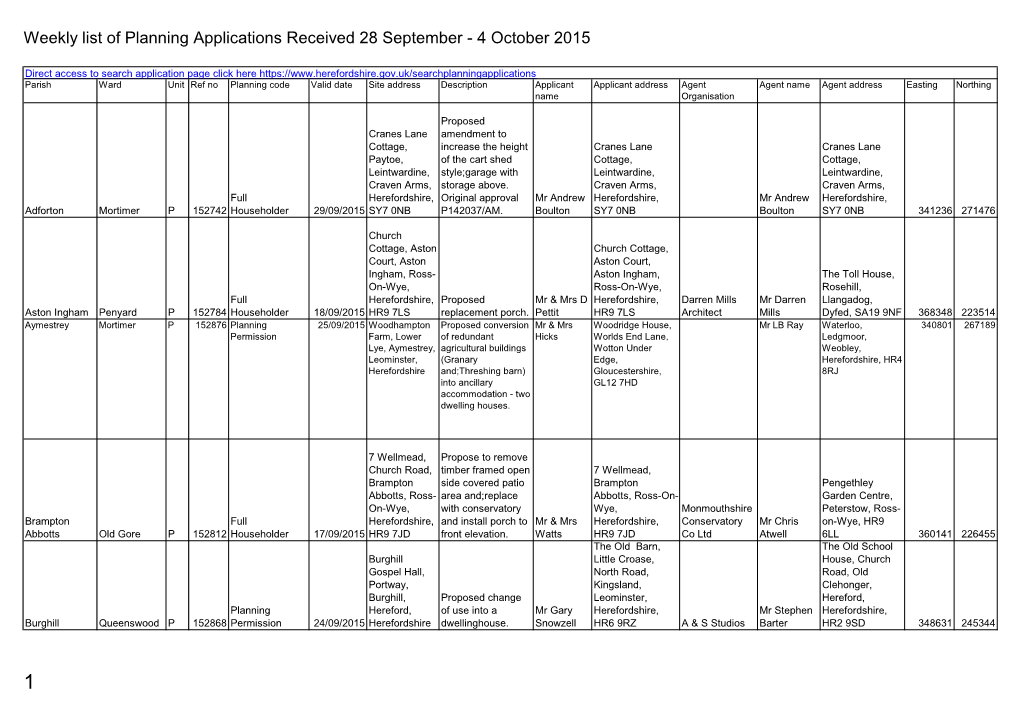 Planning Applications Received 28 September to 4 October 2015