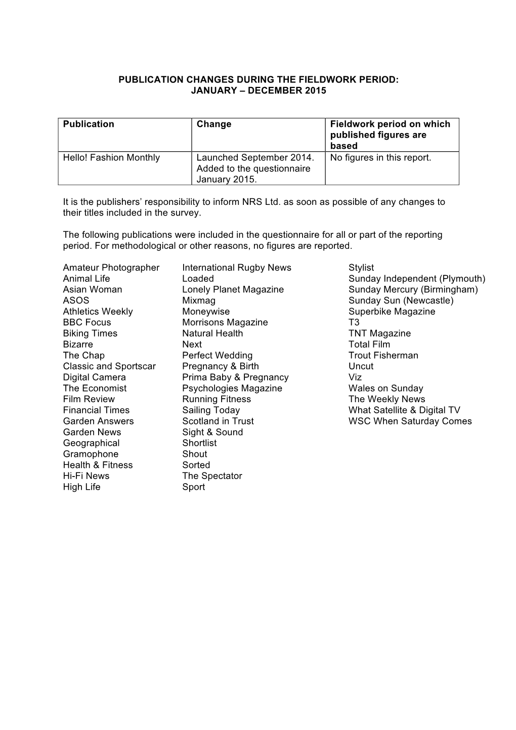 Publication Changes During the Fieldwork Period: January – December 2015