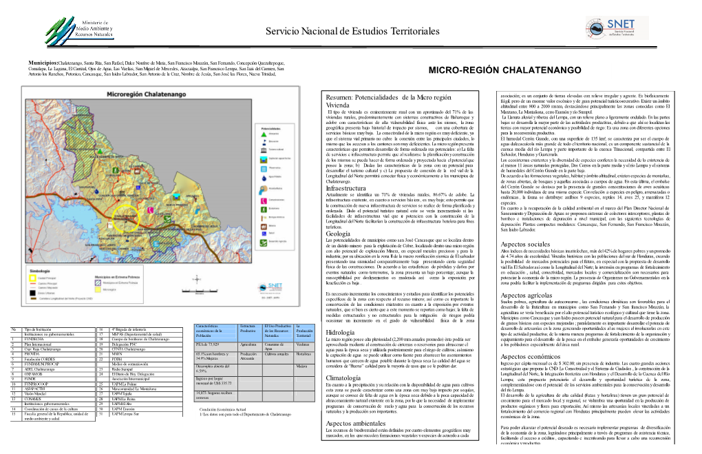 Servicio Nacional De Estudios Territoriales