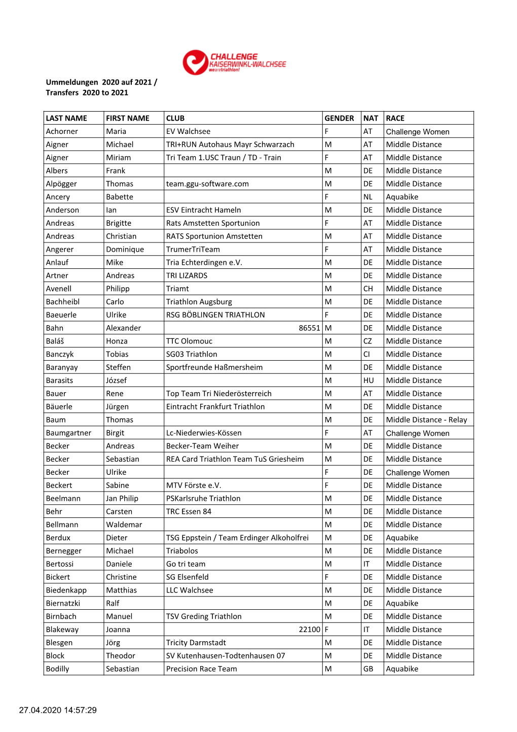 Startliste Challenge-Kaiserwinkl-Walchsee