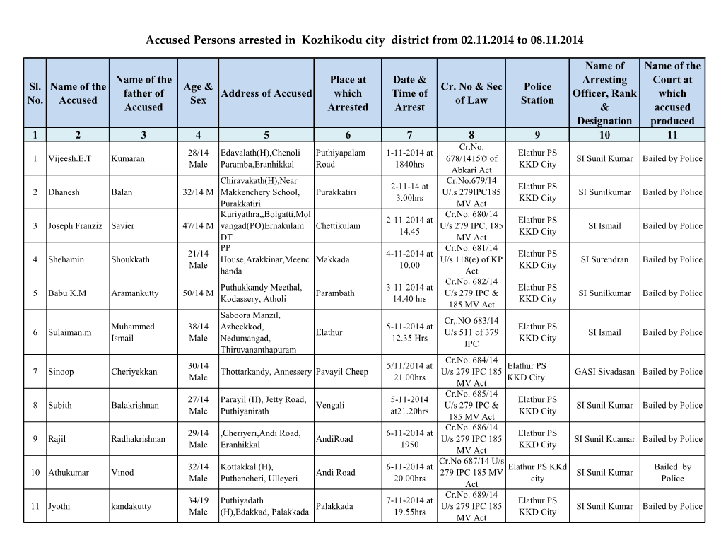 Accused Persons Arrested in Kozhikodu City District from 02.11.2014 to 08.11.2014