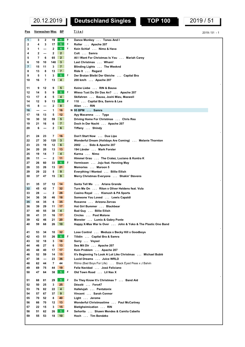 Deutschland Singles TOP 100 2019 / 51 20.12.2019