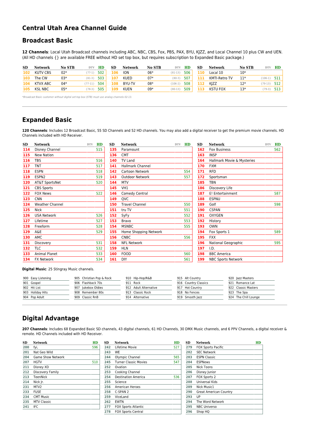 Central Utah Area Channel Guide Broadcast Basic