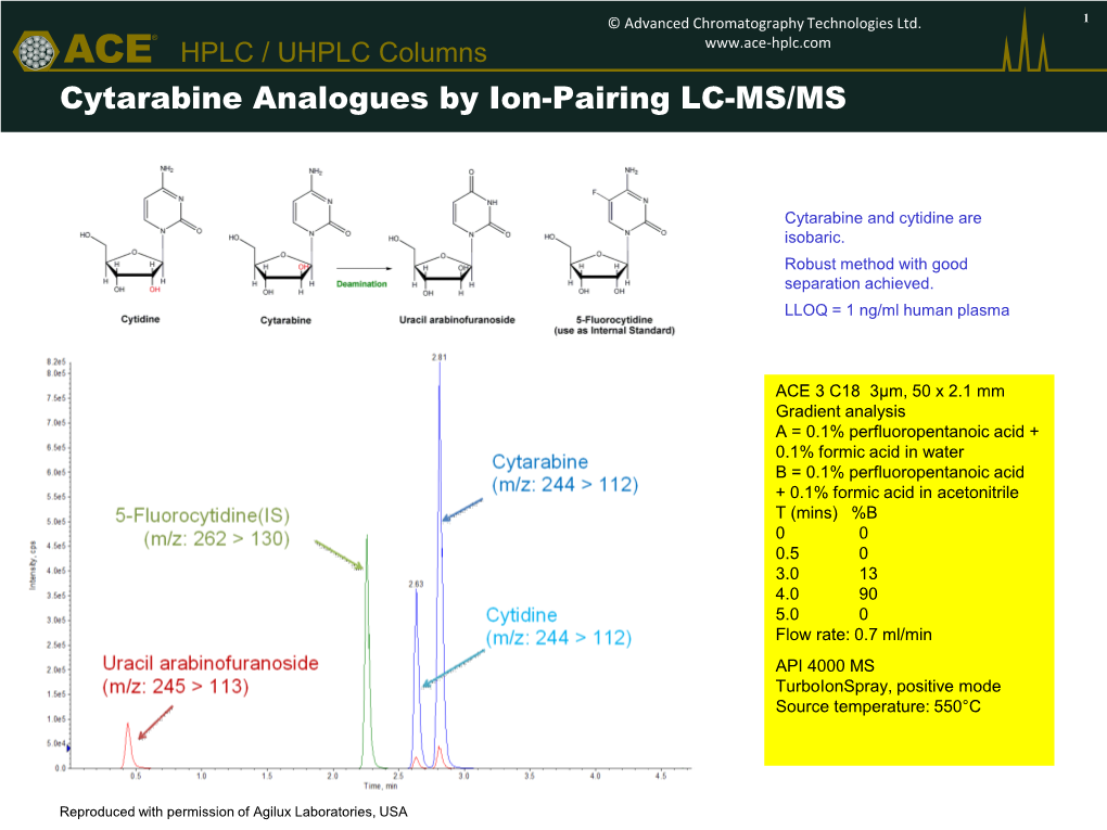 Cytarabine Analogues by Ion-Pairing LC-MS/MS