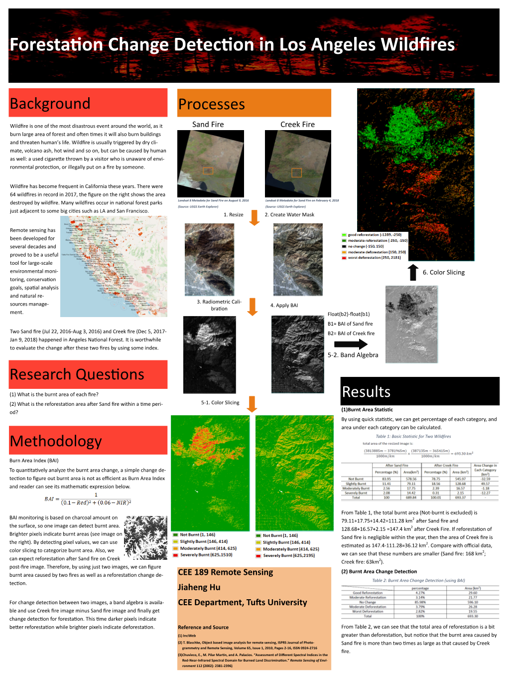 CEE 189 Remote Sensing Jiaheng Hu CEE Department, Tufts University