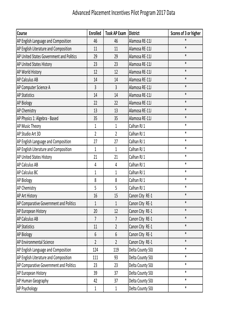 AP 2017 Data Entry.Xlsx