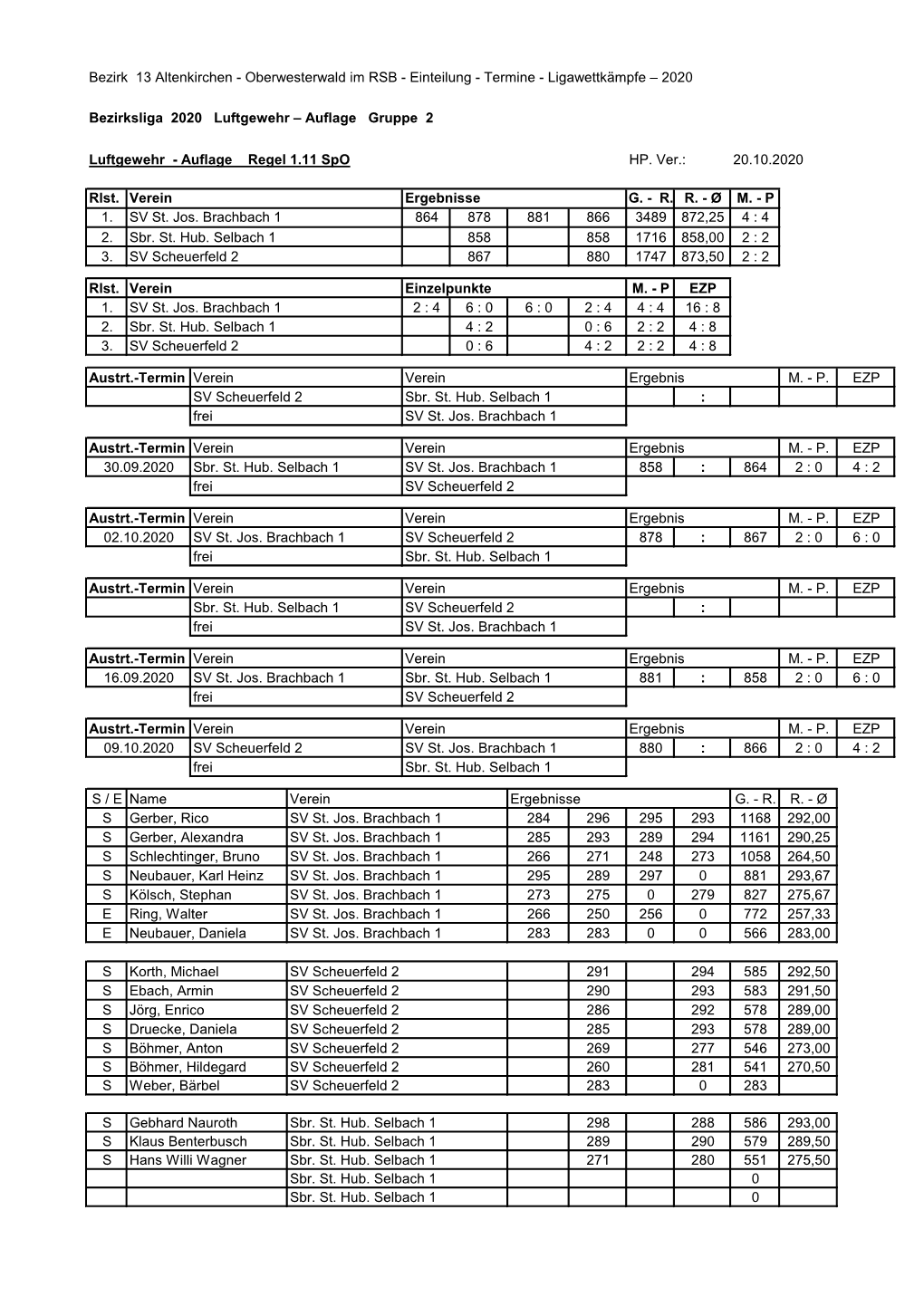 Bezirk 13 Altenkirchen - Oberwesterwald Im RSB - Einteilung - Termine - Ligawettkämpfe – 2020